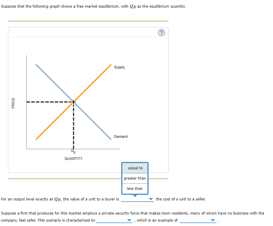 Solved Suppose that the following graph shows a free market | Chegg.com