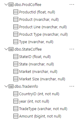 Solved Using the SQL databases, write queries to answer | Chegg.com