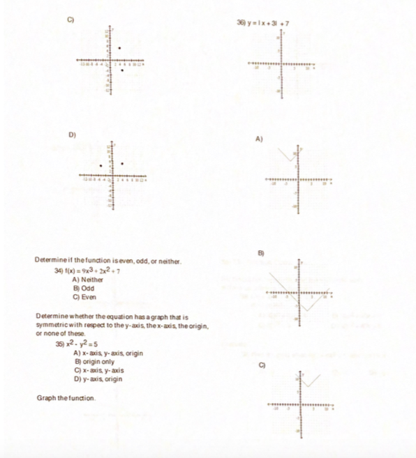 Solved The graph of a linear function is shown. Identify the | Chegg.com