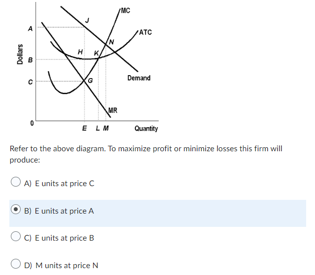 Solved Refer to the above diagram. To maximize profit or | Chegg.com