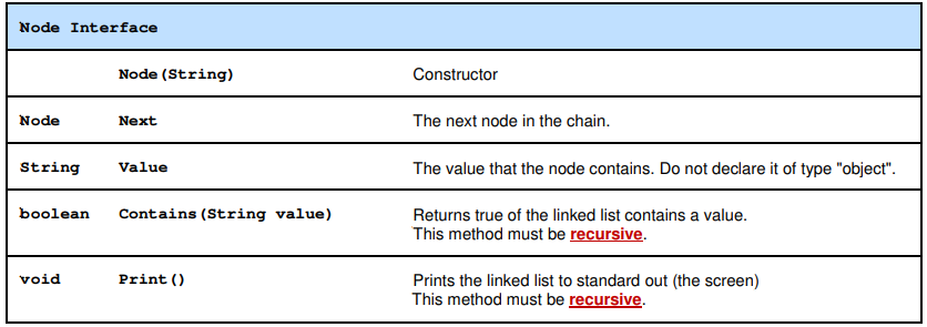 Solved Create a Java node class. it has two recursive | Chegg.com