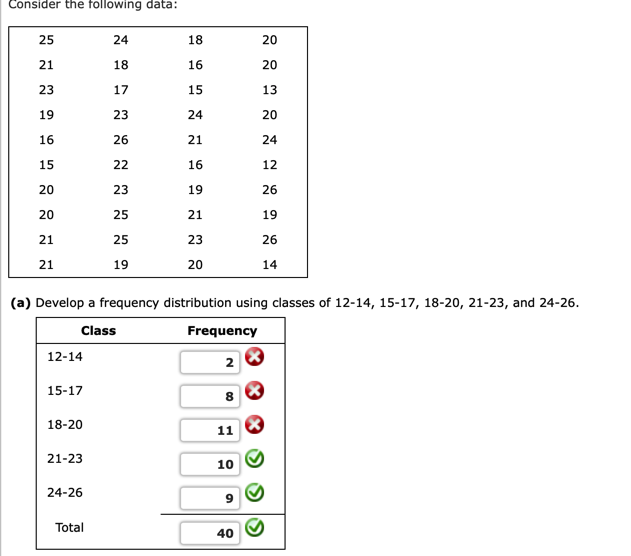 Solved Consider The Following Data: (a) Develop A Frequency | Chegg.com