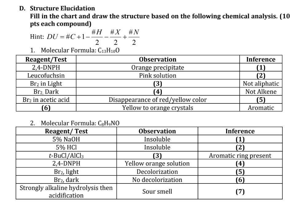 Chemistry Molecular Formula Chart