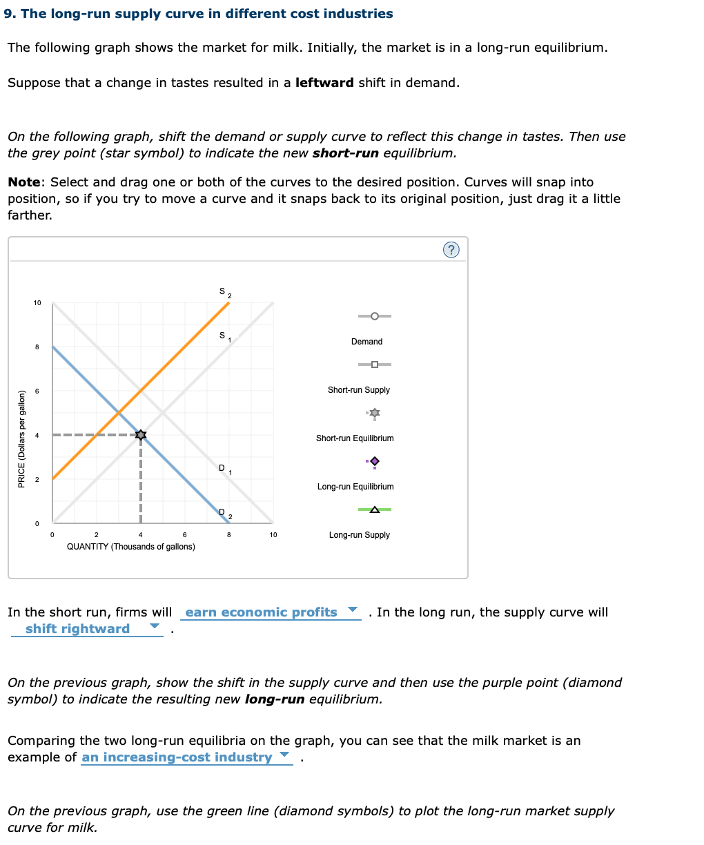 9. The Long-run Supply Curve In Different Cost | Chegg.com