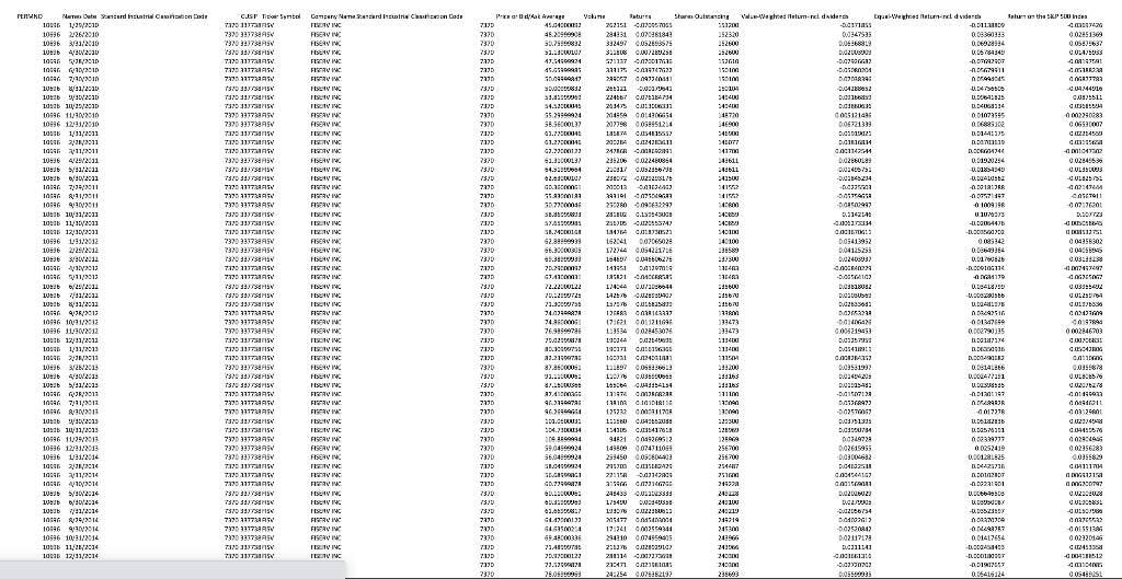 Estimate the most current Weighted Average Cost of