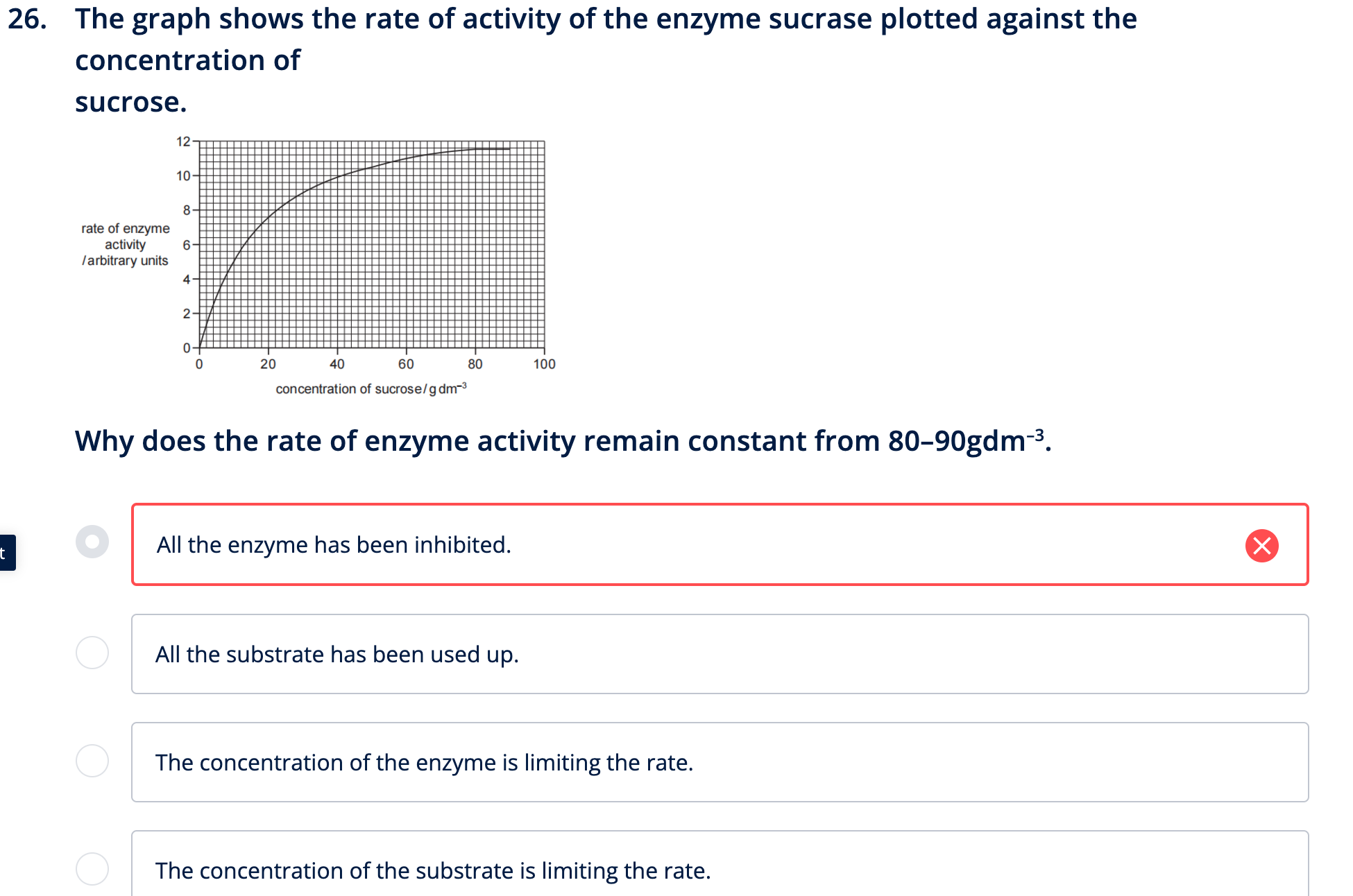 Solved 26. ﻿The graph shows the rate of activity of the | Chegg.com