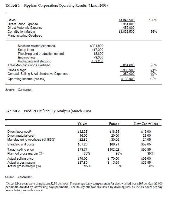 😱 Sippican Corporation. Sippican Corporation (A) [8 Steps]Change ...