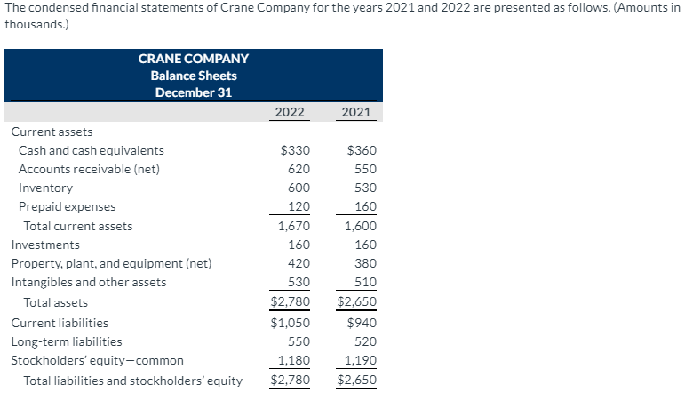 solved-the-condensed-financial-statements-of-crane-company-chegg