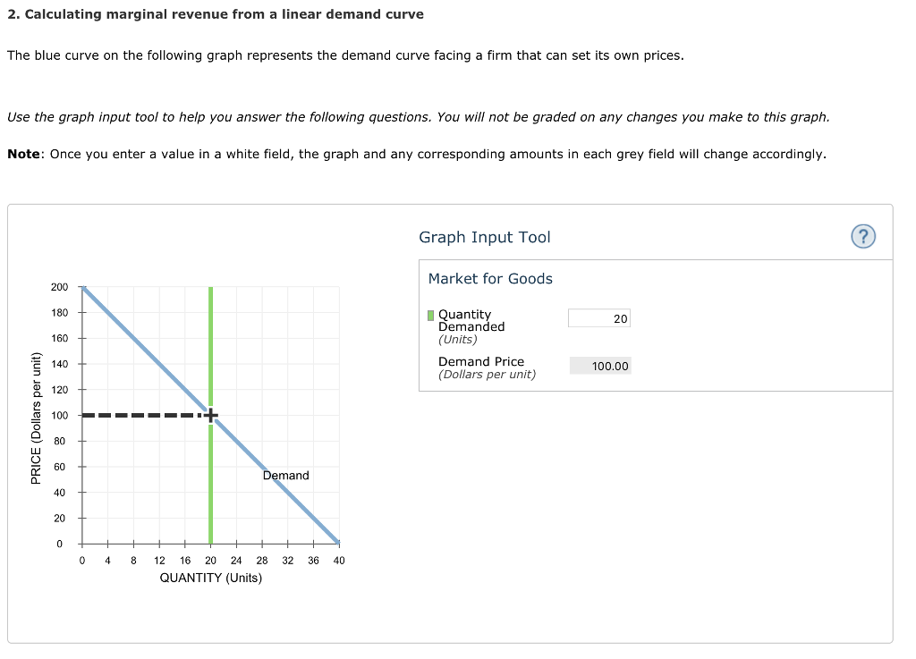 Solved 2 Calculating Marginal Revenue From A Linear Demand Chegg solved-2-calculating-marginal-revenue-from-a-linear-demand-chegg