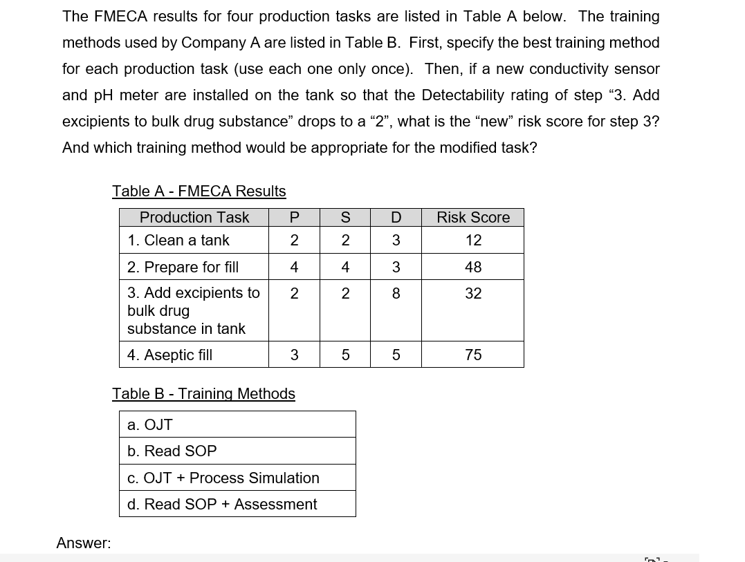 The FMECA results for four production tasks are | Chegg.com