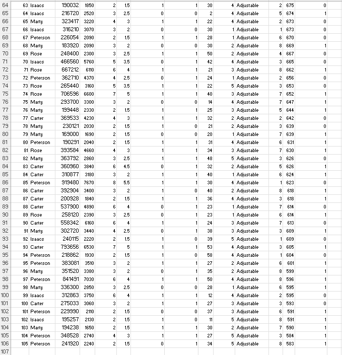 Solved Refer to the North Valley Real Estate data and | Chegg.com