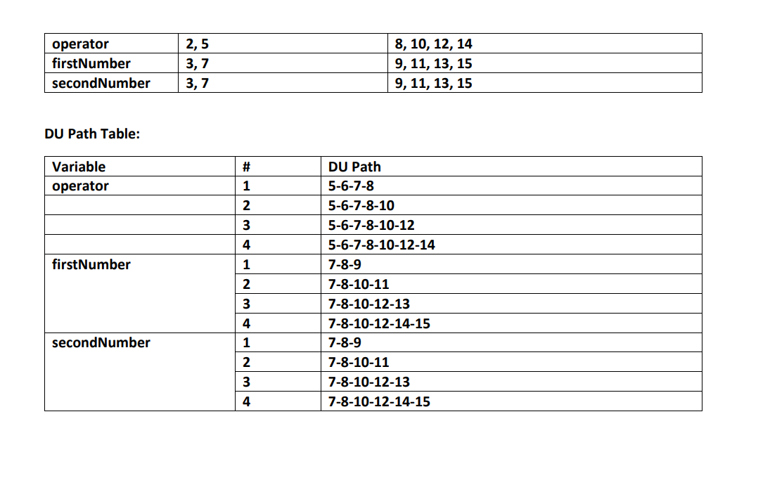 Solved Problem Descriptions: The purpose of this assignment | Chegg.com