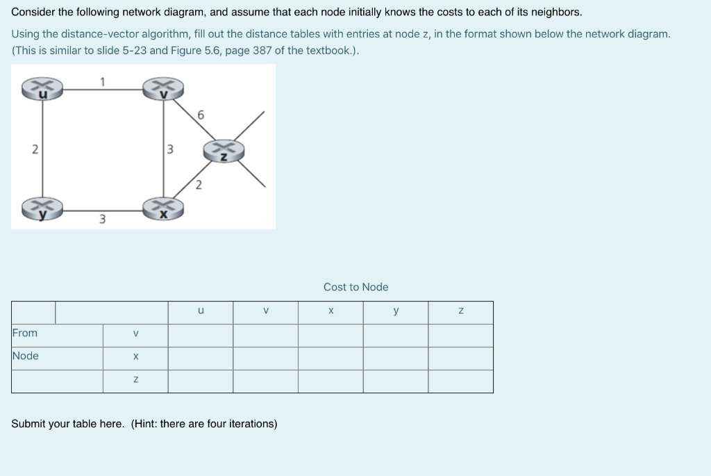 Solved Consider The Following Network Diagram, And Assume | Chegg.com