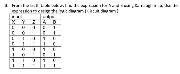 Solved 3. From the truth table below, find the expression | Chegg.com