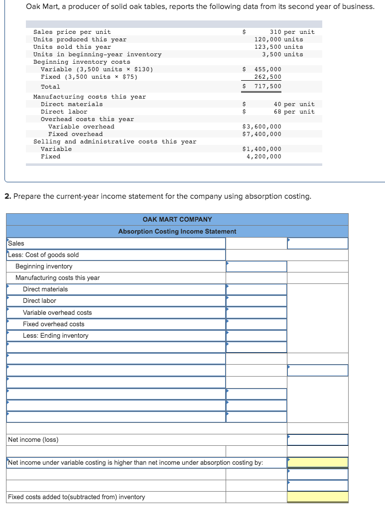 Solved Oak Mart, a producer of solid oak tables, reports the | Chegg.com