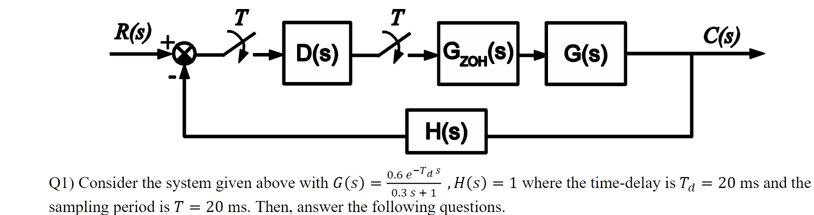 Solved Q2) Consider the system given above with | Chegg.com