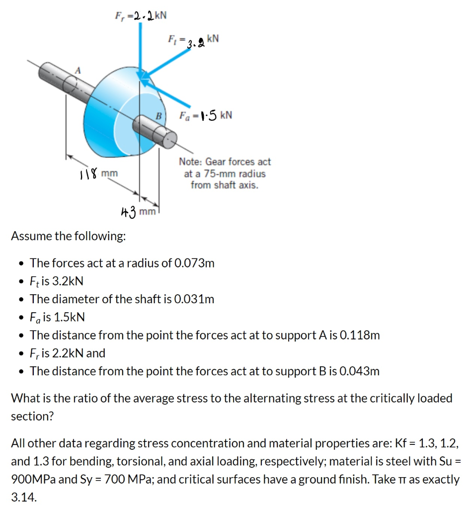 Solved Fr 2 2kn F 3 9 Kn Fa 1 5 Kn 118 Mm Note Gear Chegg Com