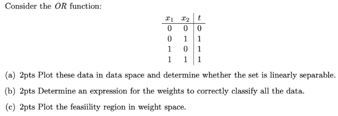 Solved Consider the OR function: 21 22 t 0 0 0 0 1 1 1 0 1 1 | Chegg.com
