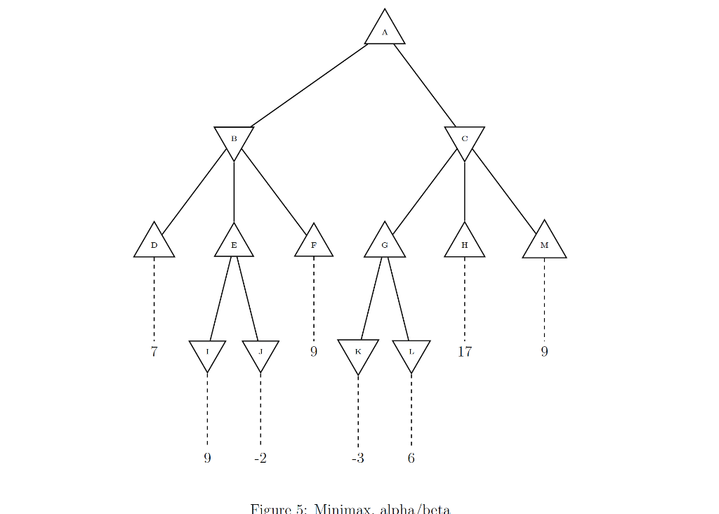 Solved Question 1 Consider Figure 5 and answer the questions | Chegg.com