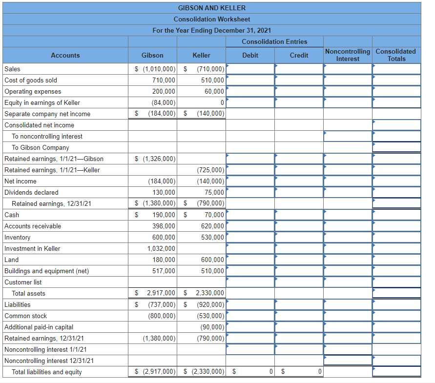 Solved The individual financial statements for Gibson | Chegg.com