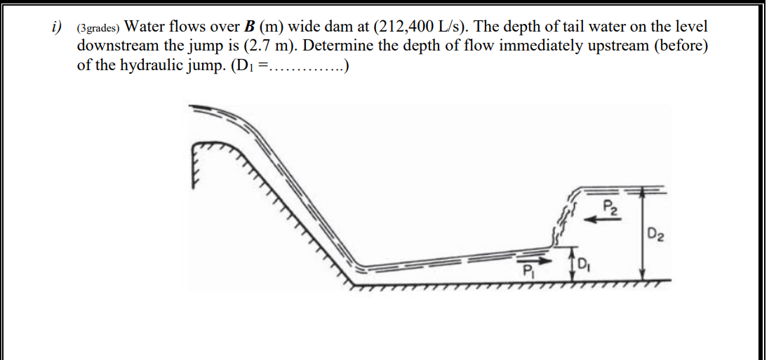 Solved I) (zgrades) Water Flows Over B (m) Wide Dam At | Chegg.com