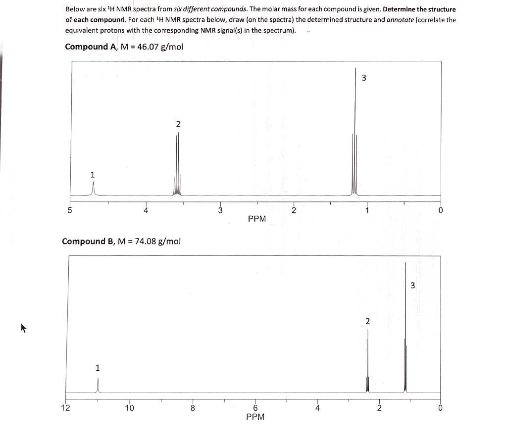 Solved Below Are Six H Nmr Spectra From Six Different Co Chegg Com