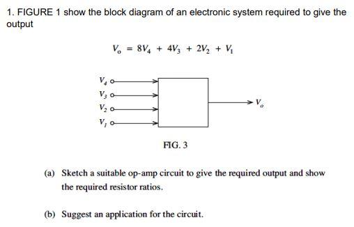 Solved 1. FIGURE 1 show the block diagram of an electronic | Chegg.com