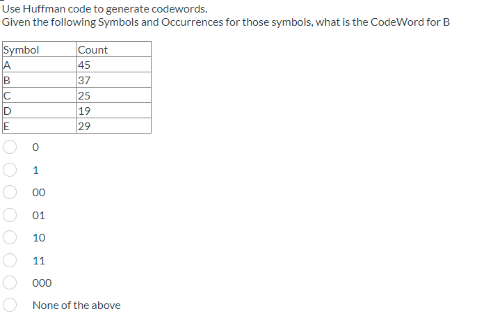 solved-use-huffman-code-to-generate-codewords-given-the-chegg