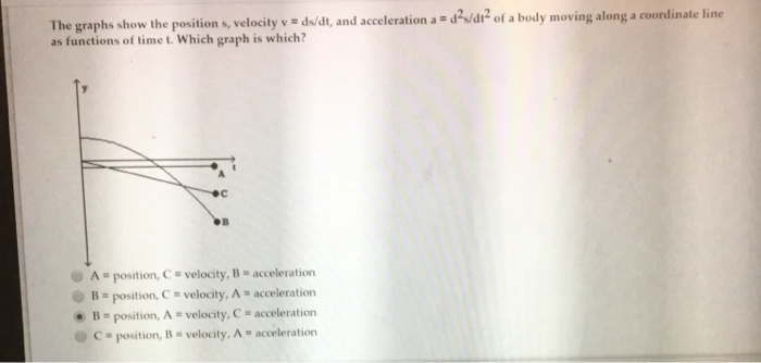 Solved The graphs show the position s, velocity v s dai/dt, | Chegg.com
