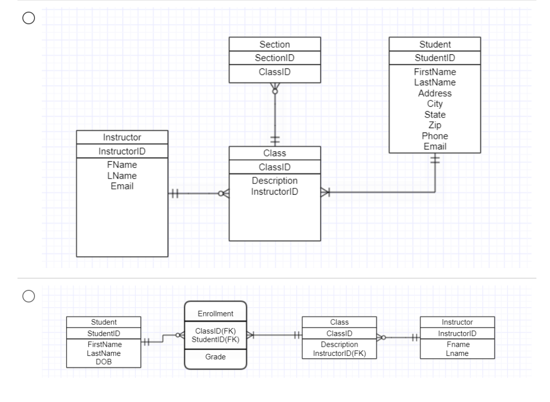 Solved What Erd Would Result From The Following Business 