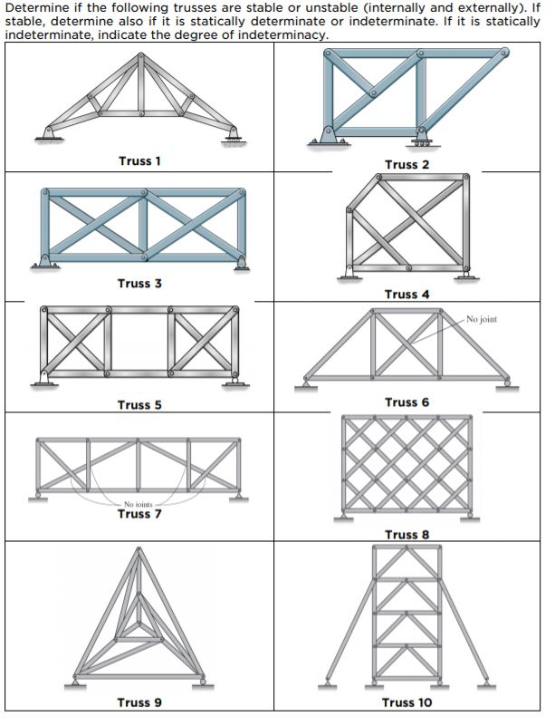 Solved Determine If The Following Trusses Are Stable Or | Chegg.com