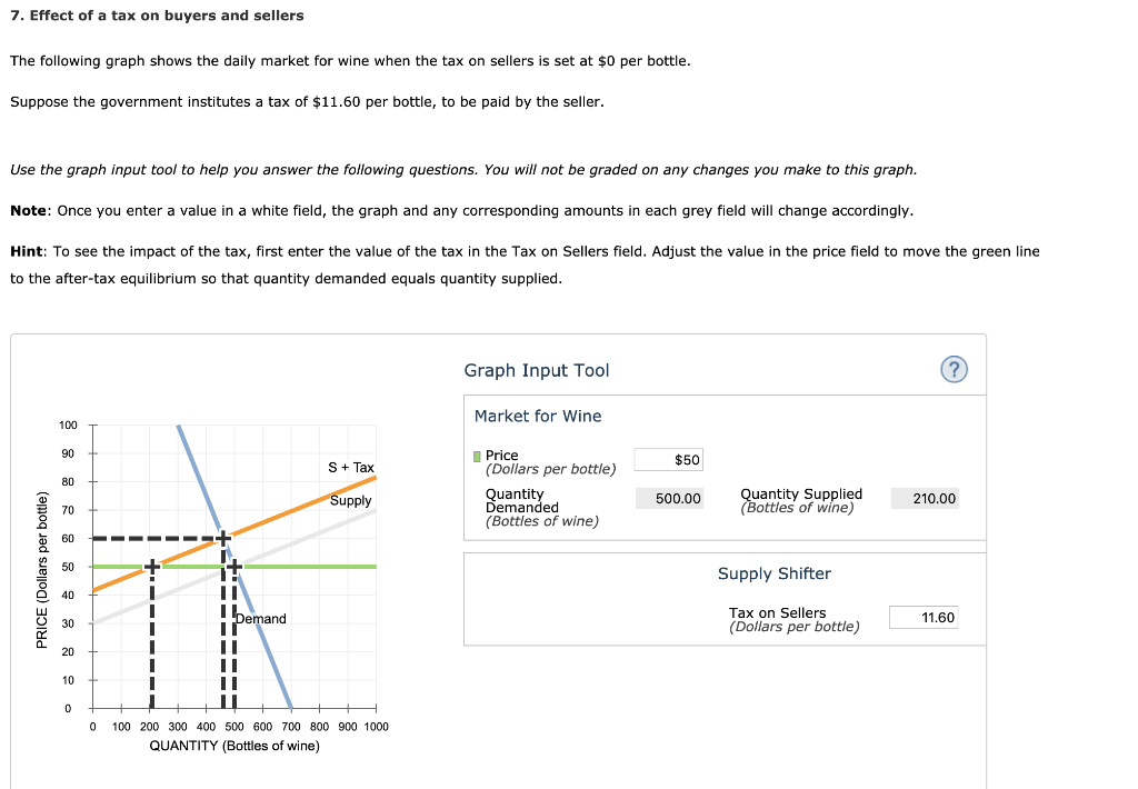 Solved 7. Effect of a tax on buyers and sellers The | Chegg.com