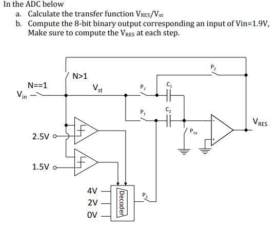 In the ADC below a. Calculate the transfer function | Chegg.com