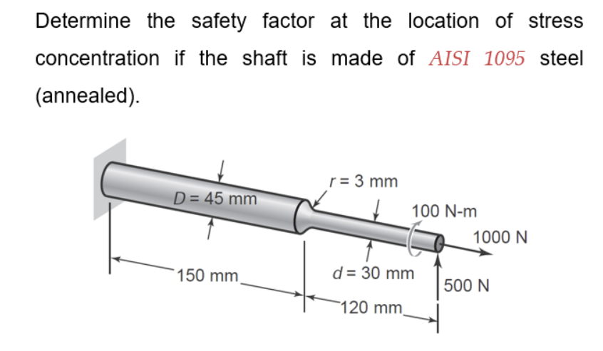 Solved Determine the safety factor at the location of stress | Chegg.com