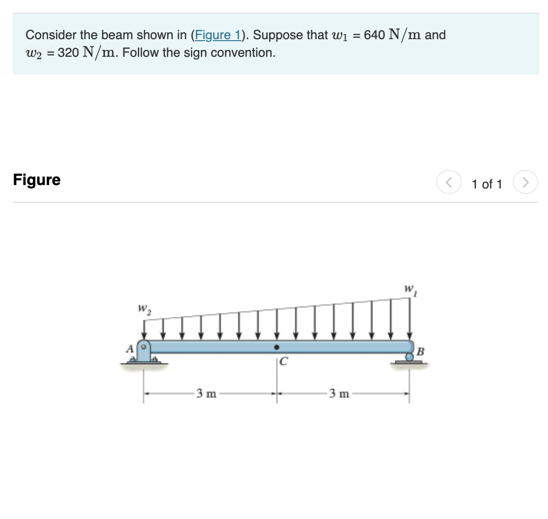 Solved Consider the beam shown in (Figure 1). Suppose that | Chegg.com