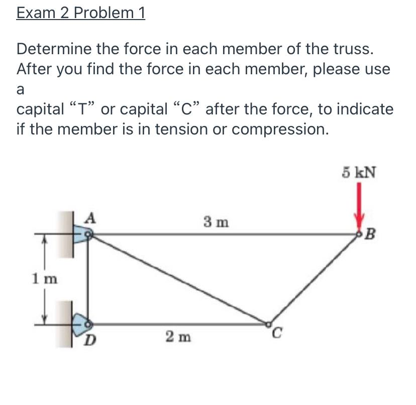 Solved Exam 2 Problem 1 Determine the force in each member | Chegg.com