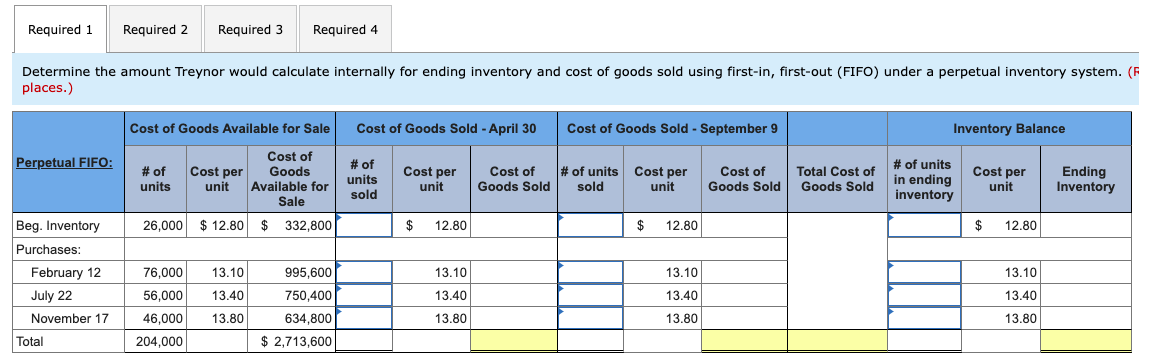 Solved To more efficiently manage its inventory, Treynor | Chegg.com