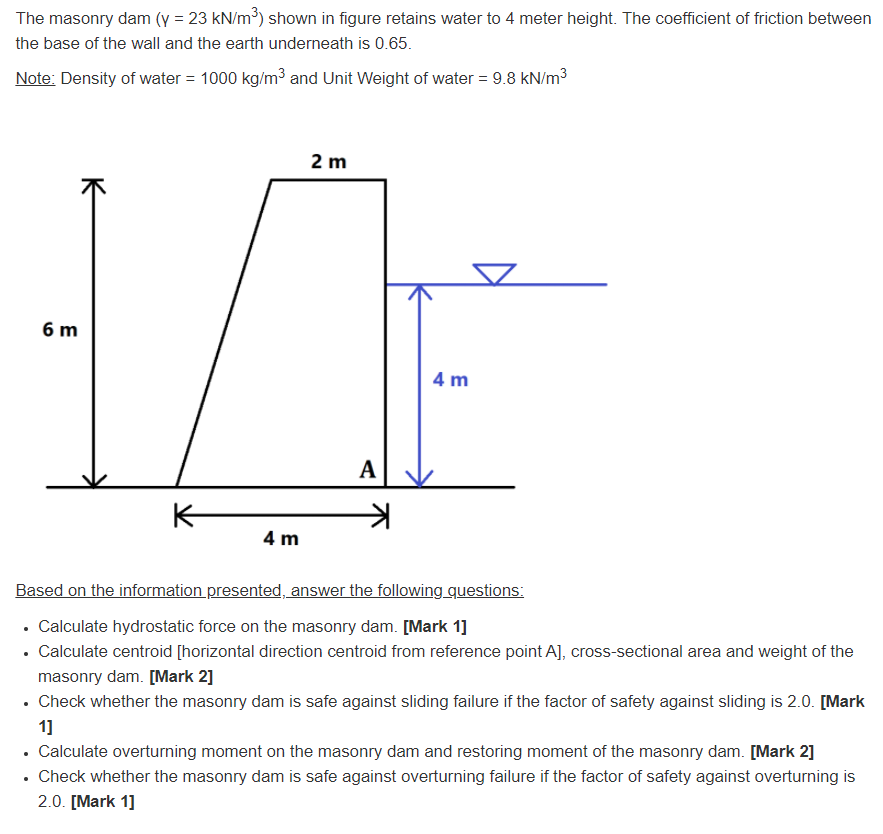 solved-the-masonry-dam-y-23-kn-m3-shown-in-figure-chegg