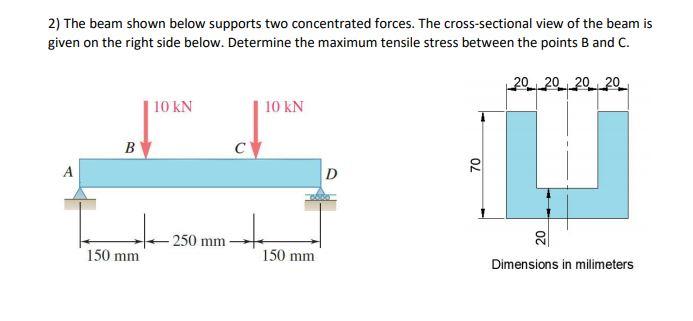 Solved 2) The beam shown below supports two concentrated | Chegg.com