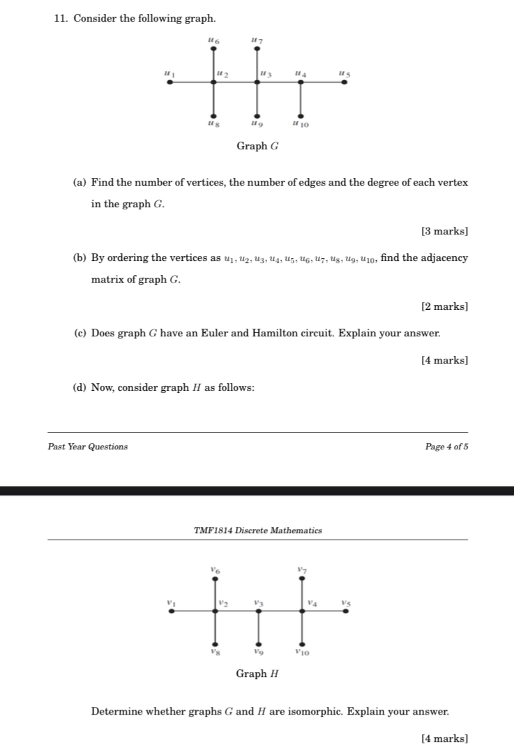 Solved Consider The Following Grapha ﻿find The Number Of 2175