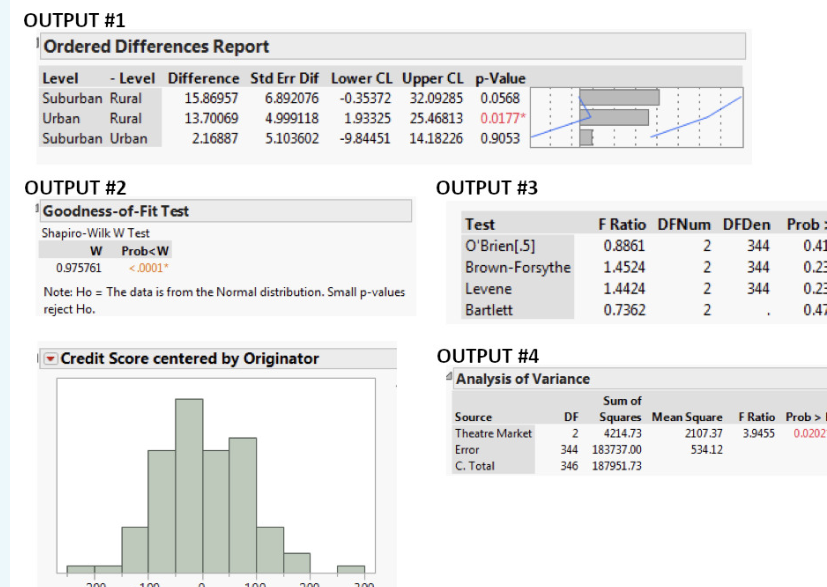 Solved Movie studios often release films into selected | Chegg.com