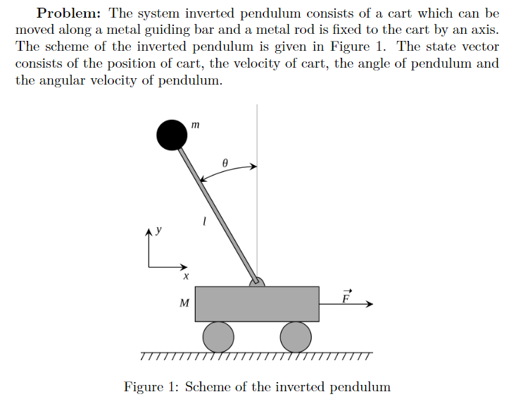 Problem: The system inverted pendulum consists of a | Chegg.com