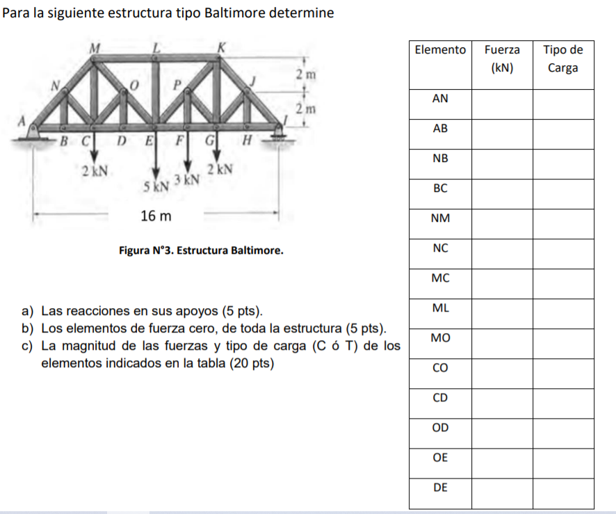 Solved Para la siguiente estructura tipo Baltimore determine | Chegg.com