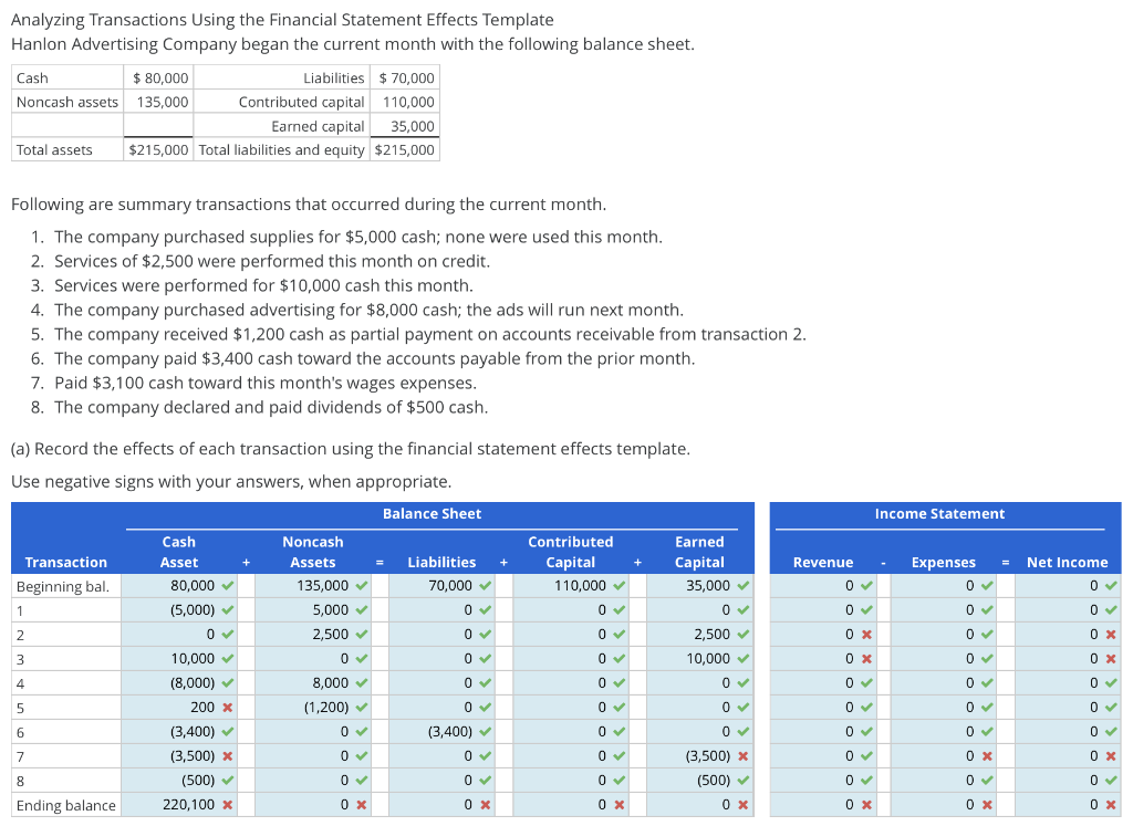 Solved Analyzing Transactions Using The Financial Statement Chegg