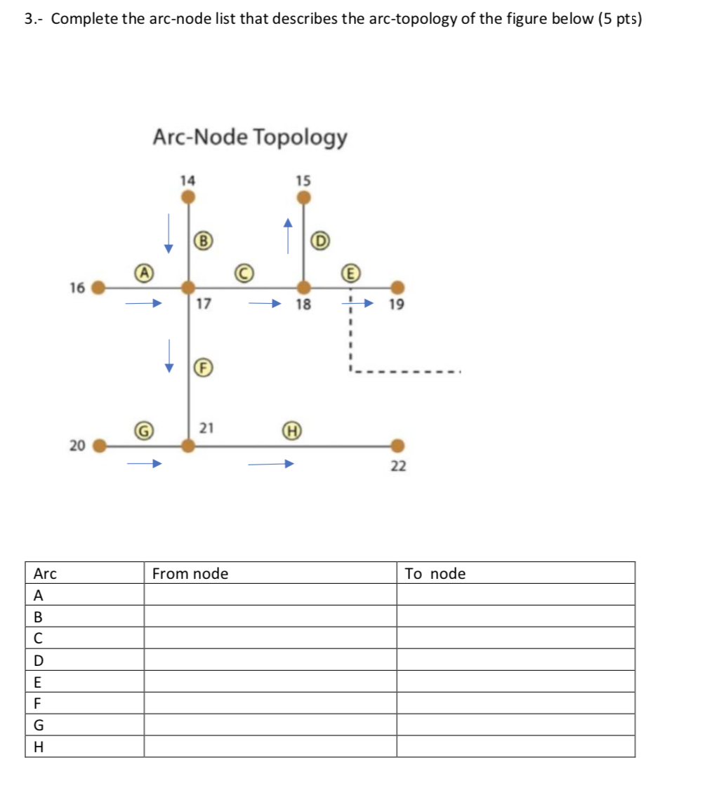 Solved 3.- Complete the arc-node list that describes the | Chegg.com