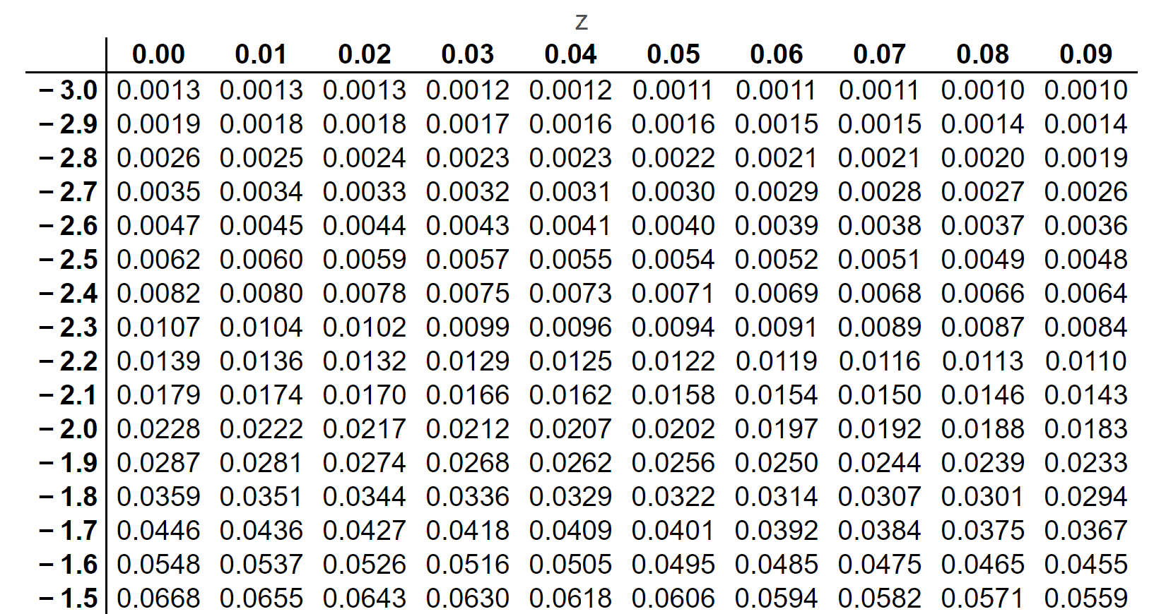Solved X Calculate the p-value for the following conditions | Chegg.com