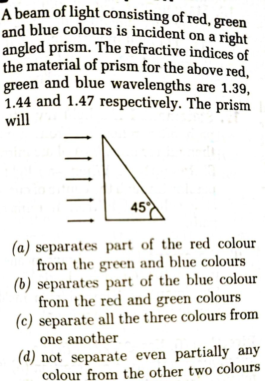 Solved A Beam Of Light Consisting Of Red, Green And Blue | Chegg.com