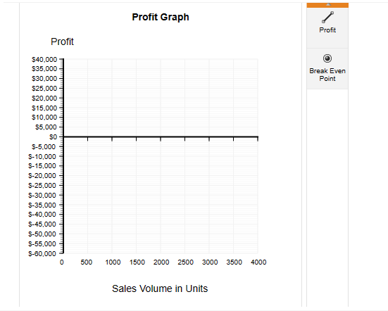 Profit Graph Profit Sales Volume in Units2. Prepare a | Chegg.com
