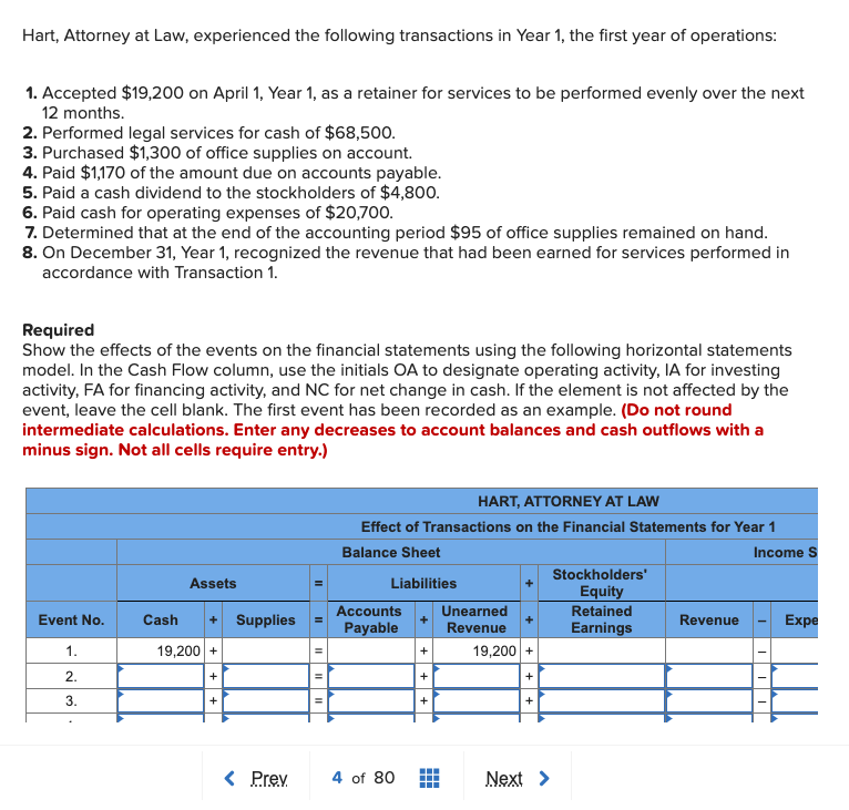 Solved Hart, Attorney at Law, experienced the following