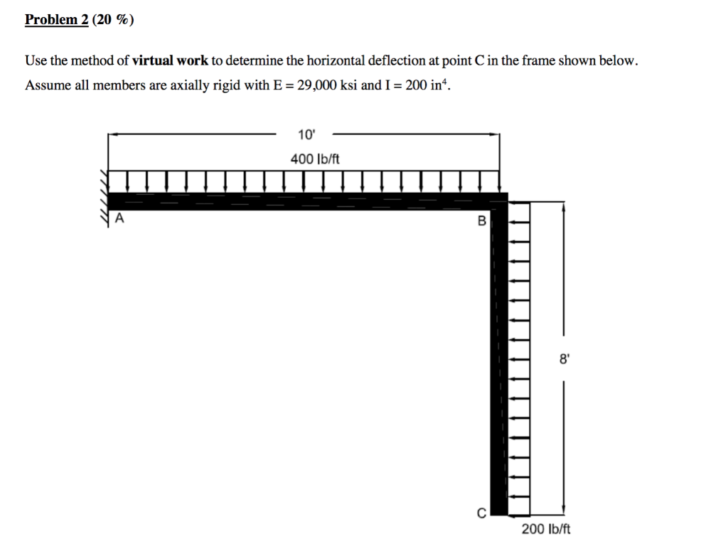 Solved Problem 2 (20 %) Use the method of virtual work to | Chegg.com